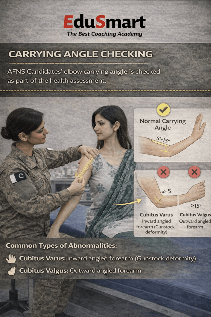 AFNS CARRYING ANGLE CHECKING