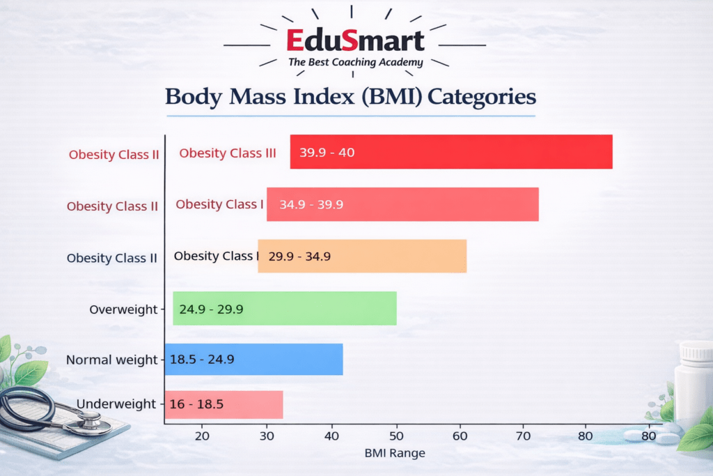 AFNS BMI CHART