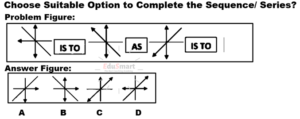 Non Verbal Mcqs By EduSmart 03066892208