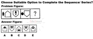 AFNS Non Verbal Intelligence Test By EduSmart 03066892208