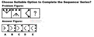 AFNS Non Verbal Intelligence Test By EduSmart 03066892208