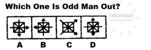 AFNS Non Verbal Intelligence Test By EduSmart 03066892208