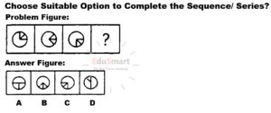 AFNS Non Verbal Intelligence Test By EduSmart 03066892208